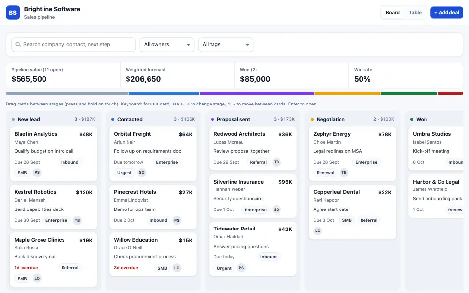 Screenshot of the sales pipeline CRM demo: deals arranged by stage on a kanban board